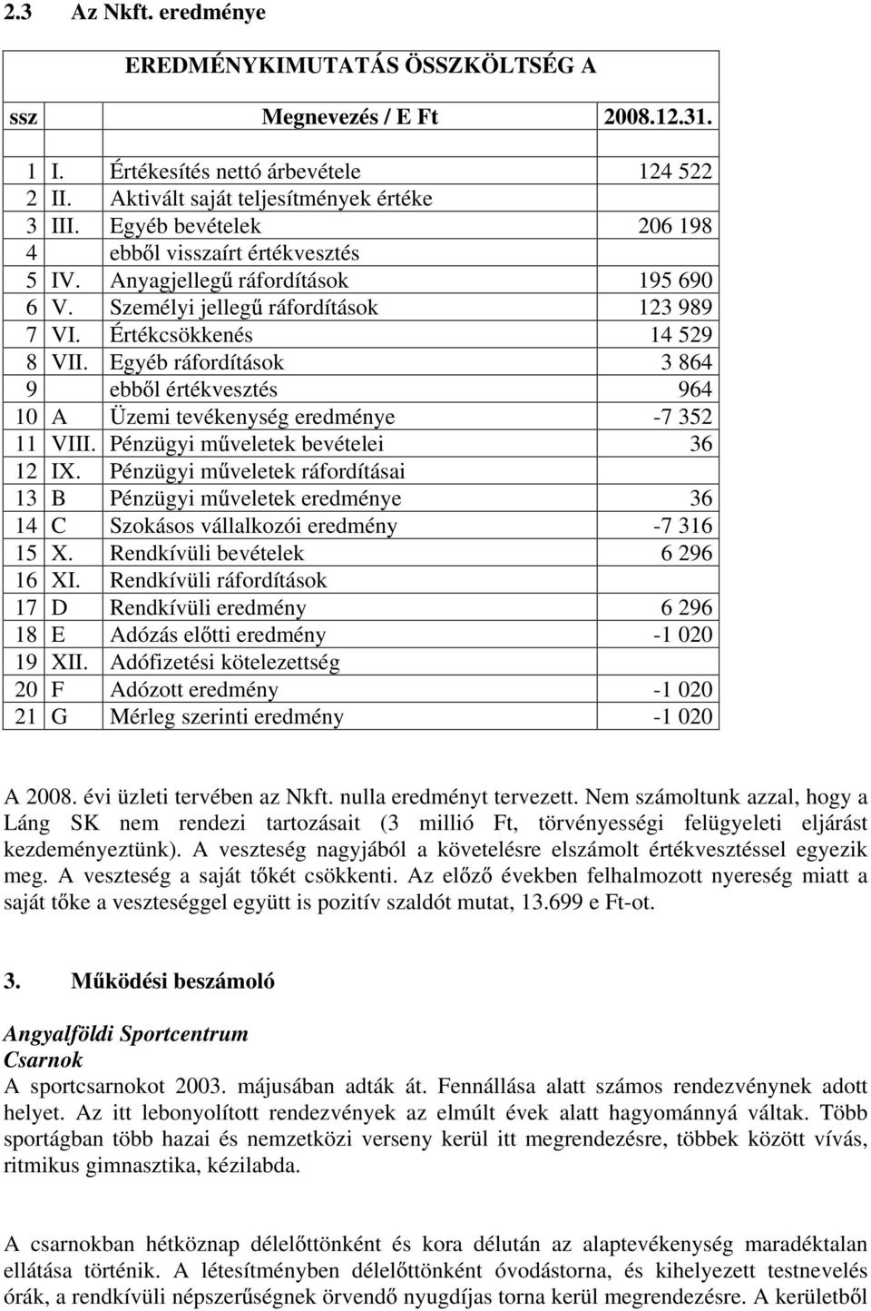 Egyéb ráfordítások 3 864 9 ebb l értékvesztés 964 10 A Üzemi tevékenység eredménye -7 352 11 VIII. Pénzügyi m veletek bevételei 36 12 IX.