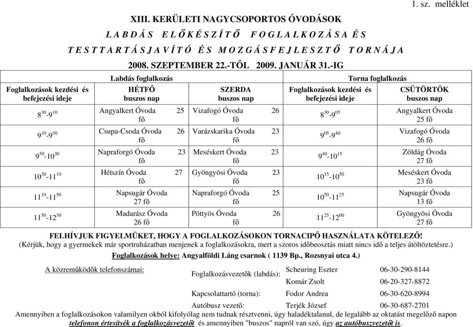 -IG Foglalkozások kezdési és befejezési ideje Labdás foglalkozás HÉTF buszos nap 8 30-9 10 Angyalkert Óvoda 25 f 9 10-9 50 Csupa-Csoda Óvoda 26 f 9 50-10 30 Napraforgó Óvoda 23 f 10 30-11 10 Hétszín