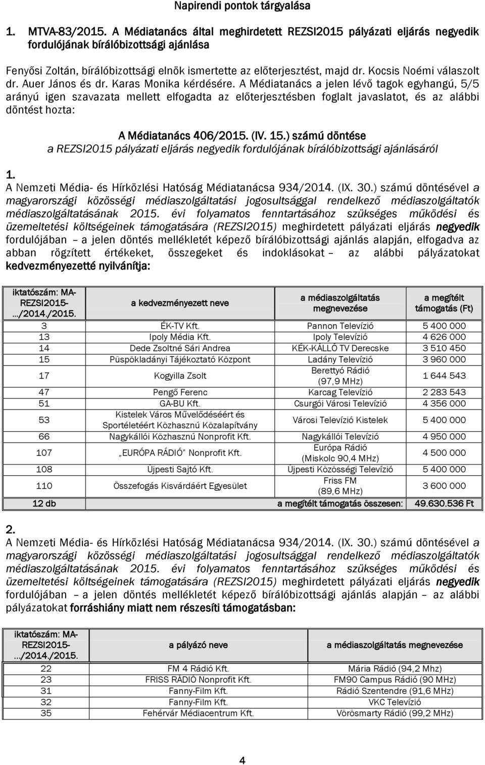Kocsis Noémi válaszolt dr. Auer János és dr. Karas Monika kérdésére. A Médiatanács a jelen lévő tagok egyhangú, 5/5 A Médiatanács 406/2015. (IV. 15.