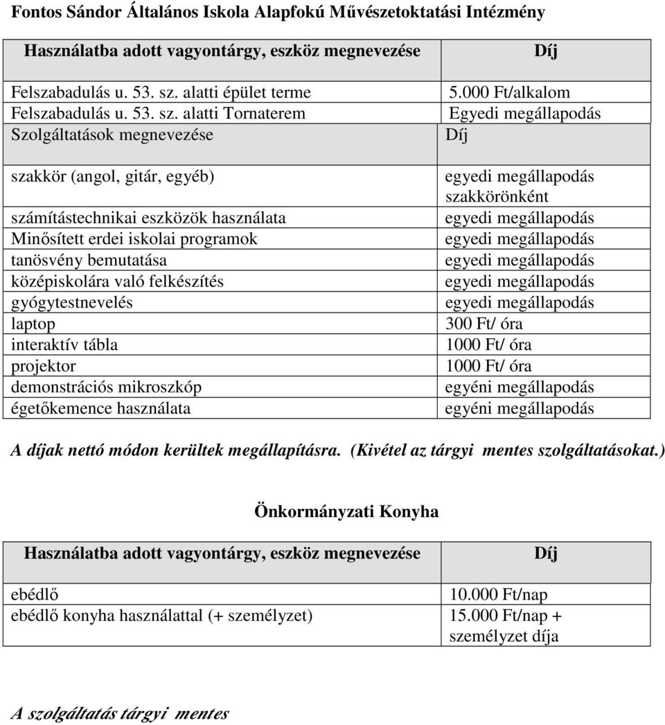 alatti Tornaterem Szolgáltatások megnevezése szakkör (angol, gitár, egyéb) számítástechnikai eszközök használata Minősített erdei iskolai programok tanösvény bemutatása középiskolára való felkészítés