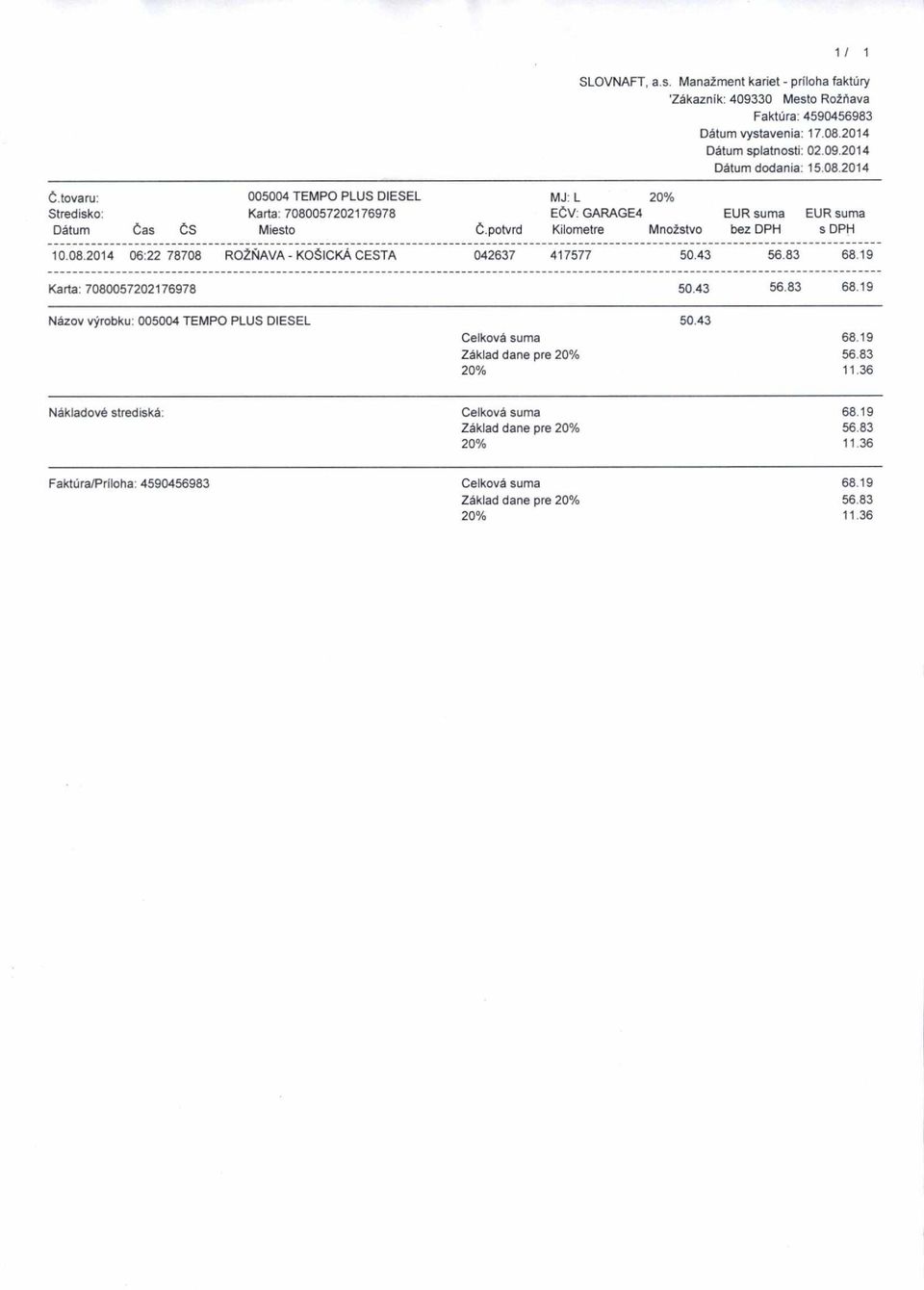 08.2014 MJ: L 20% EČV: GARAGE4 KiIometre Množstvo EUR suma bez DPH EUR suma s DPH 10.08.2014 06:22 78708 ROŽŇAVA - KOŠICKÁ CESTA 042637 417577 50.