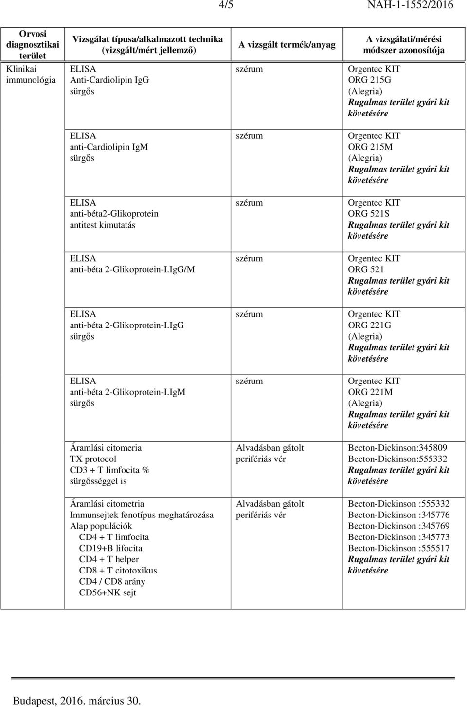 IgM ORG 221M Áramlási citomeria TX protocol CD3 + T limfocita % séggel is Becton-Dickinson:345809 Becton-Dickinson:555332 Áramlási citometria Immunsejtek