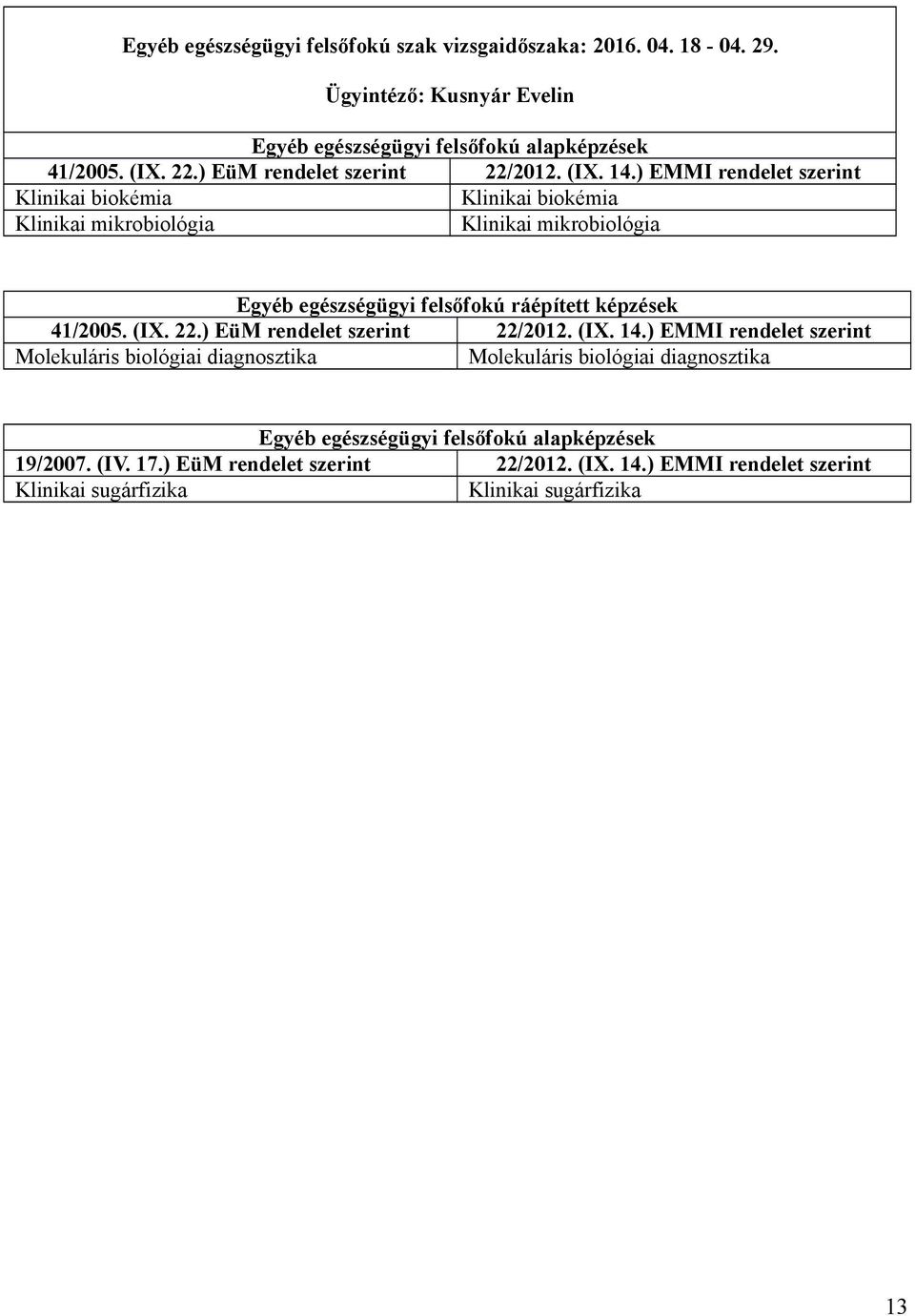 ) EMMI rendelet szerint Klinikai biokémia Klinikai biokémia Klinikai mikrobiológia Klinikai mikrobiológia Egyéb egészségügyi felsőfokú ráépített képzések 41/2005. (IX.