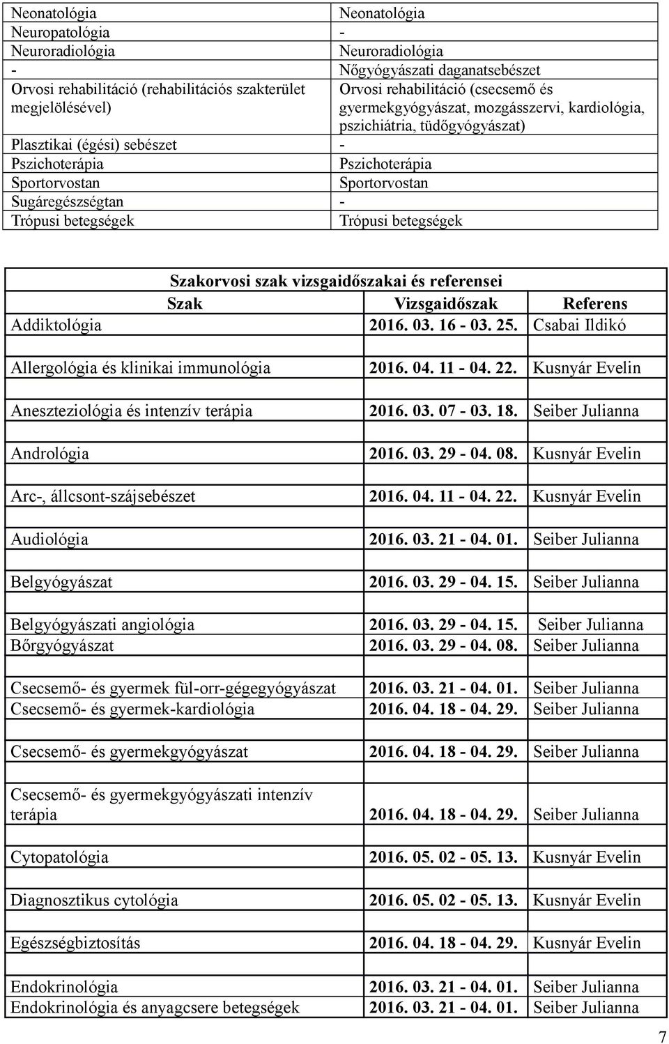 Trópusi betegségek Trópusi betegségek Szakorvosi szak vizsgaidőszakai és referensei Szak Vizsgaidőszak Referens Addiktológia 2016. 03. 16-03. 25.