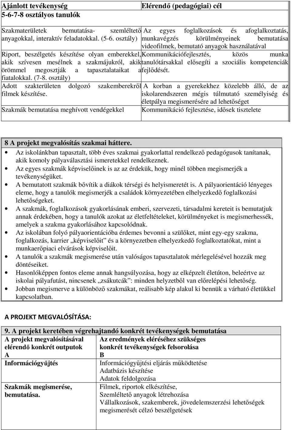 szakmájukról, akik tanulótársakkal elősegíti a szociális kompetenciák örömmel megosztják a tapasztalataikat a fejlődését. fiatalokkal. (7-8.