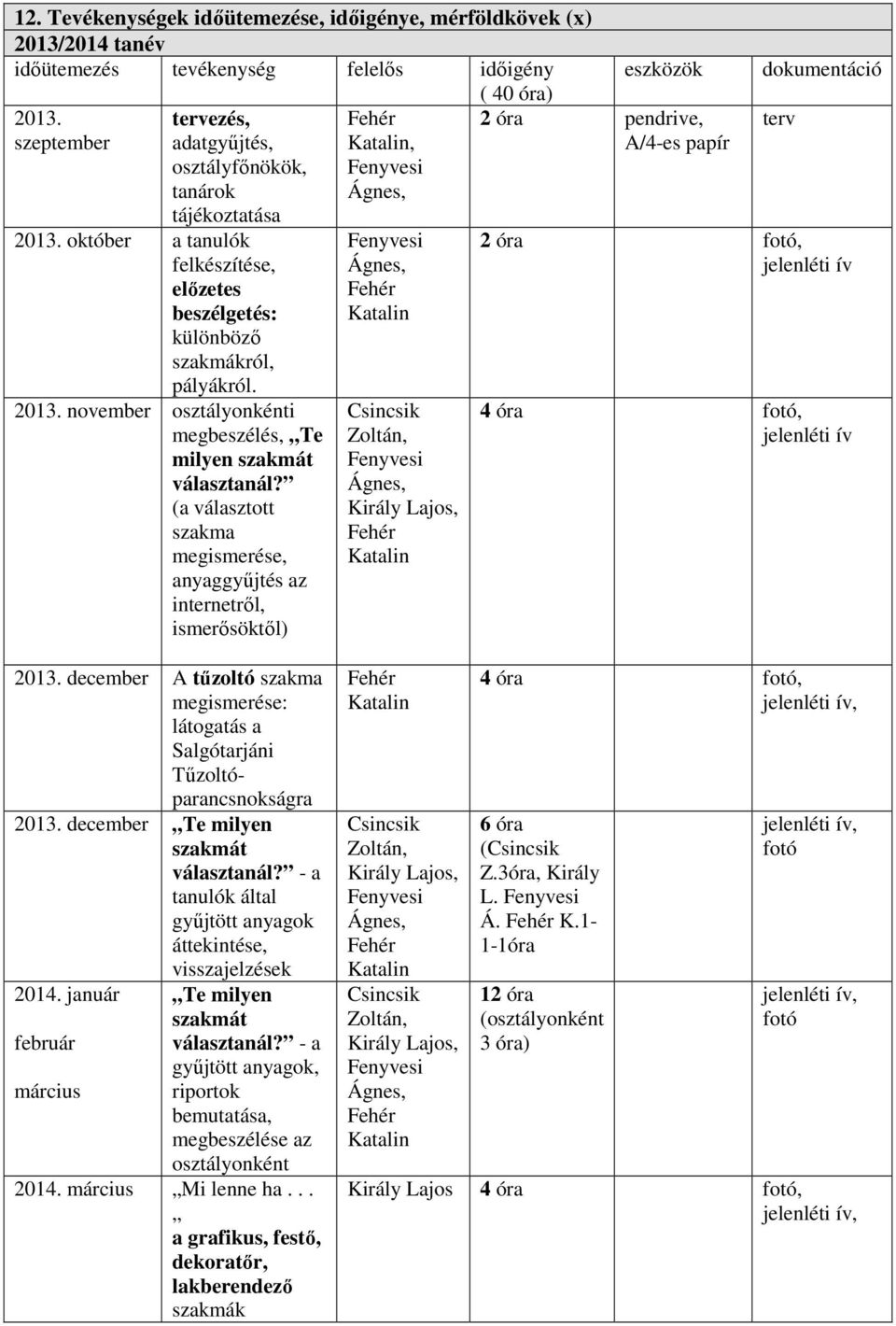 (a választott szakma megismerése, anyaggyűjtés az internetről, ismerősöktől), eszközök 2 óra pendrive, A/4-es papír dokumentáció terv 2 óra 4 óra 2013.