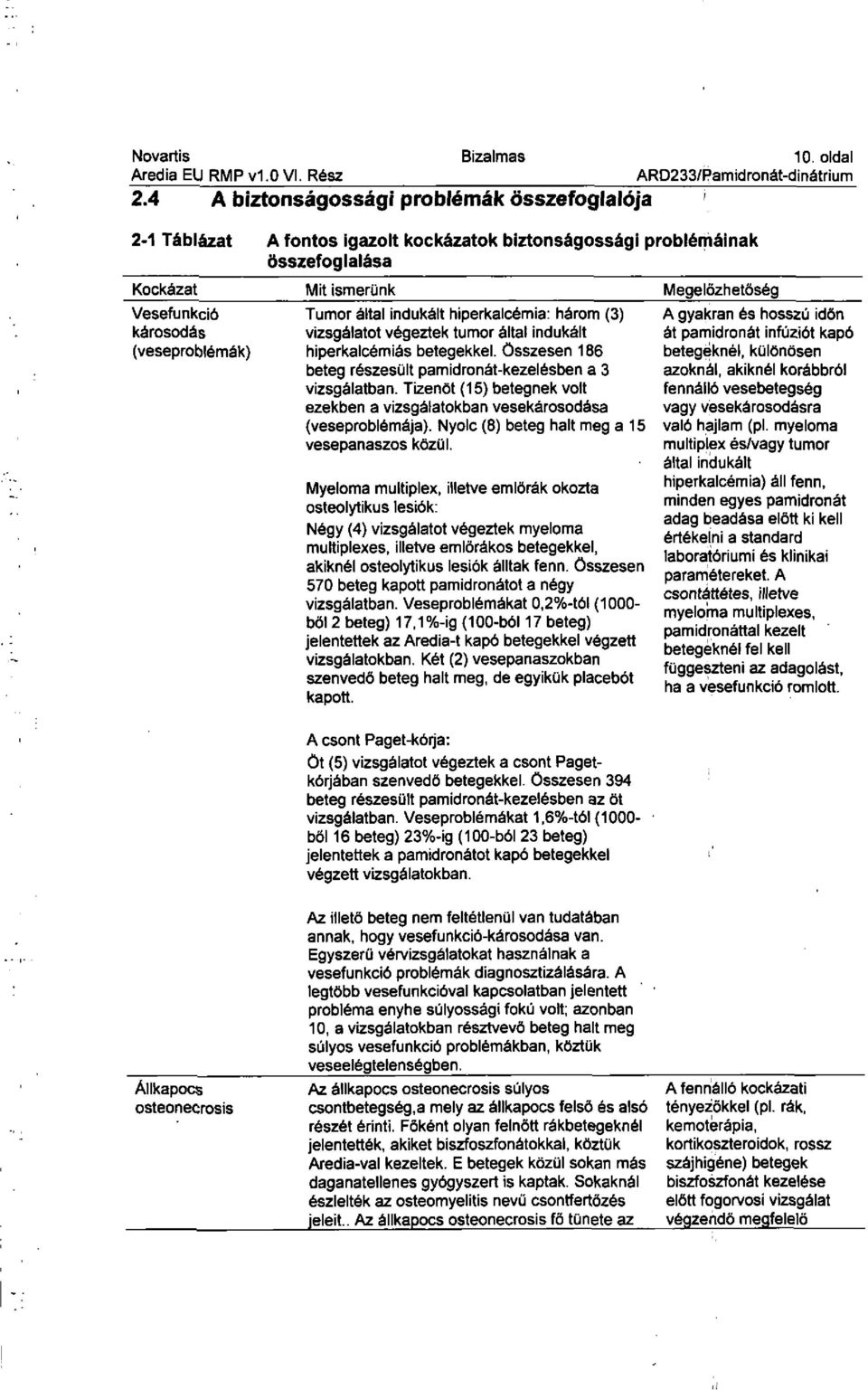 hiperkalcémia: három (3) vizsgálatot végeztek tumor által indukált hiperkalcémiás betegekkel. Összesen 186 beteg részesült pamidronát-kezelésben a 3 vizsgálatban.