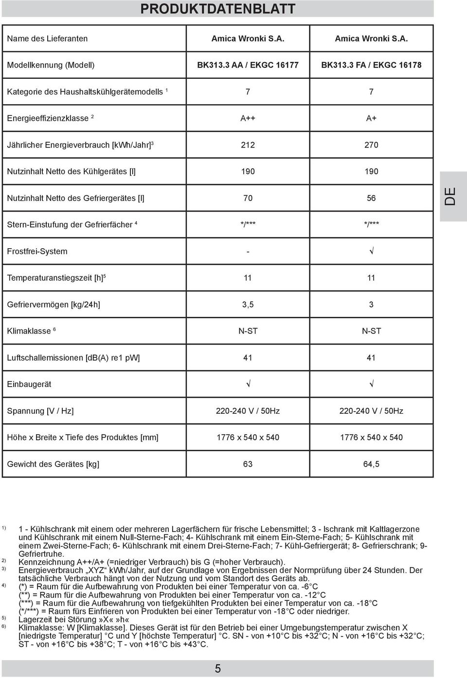 Nutzinhalt Netto des Gefriergerätes [l] 70 56 DE Stern-Einstufung der Gefrierfächer 4 */*** */*** Frostfrei-System - Temperaturanstiegszeit [h] 5 11 11 Gefriervermögen [kg/24h] 3,5 3 Klimaklasse 6