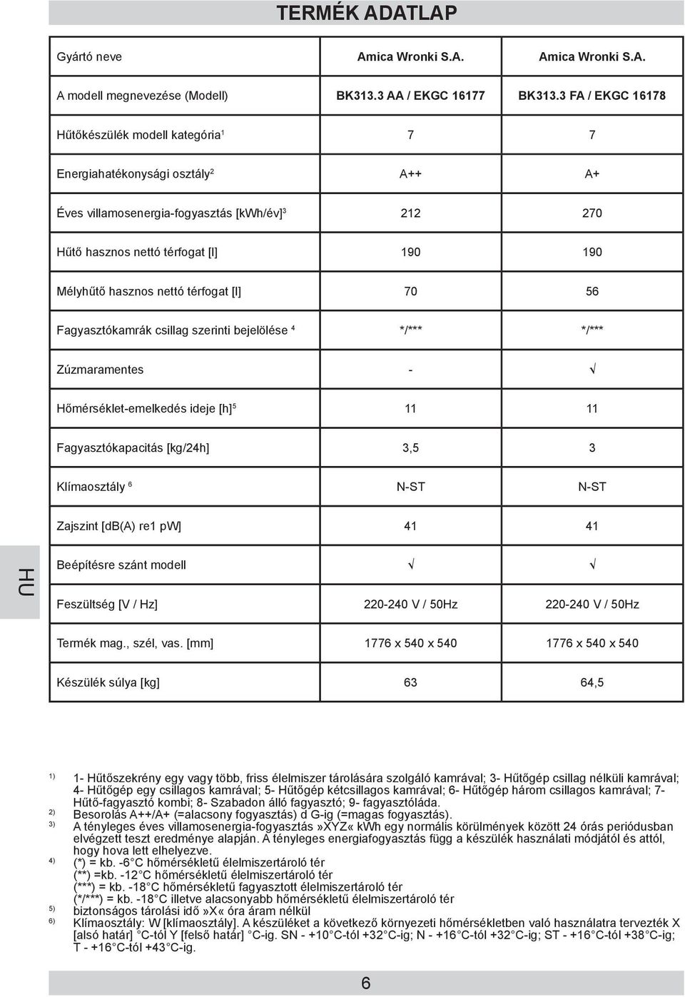 nettó térfogat [l] 70 56 Fagyasztókamrák csillag szerinti bejelölése 4 */*** */*** Zúzmaramentes - Hőmérséklet-emelkedés ideje [h] 5 11 11 Fagyasztókapacitás [kg/24h] 3,5 3 Klímaosztály 6 N-ST N-ST