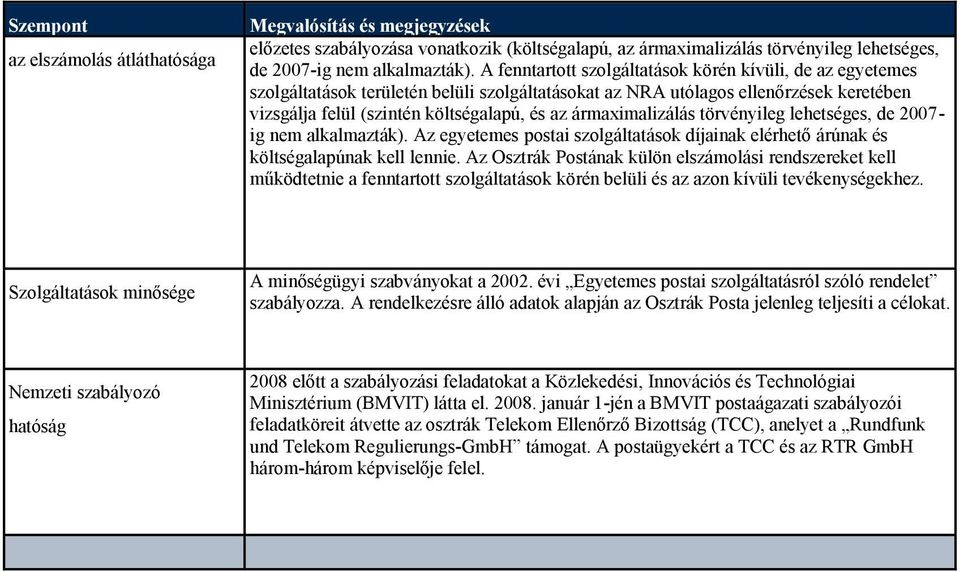 ármaximalizálás törvényileg lehetséges, de 2007- ig nem alkalmazták). Az egyetemes postai szolgáltatások díjainak elérhető árúnak és költségalapúnak kell lennie.