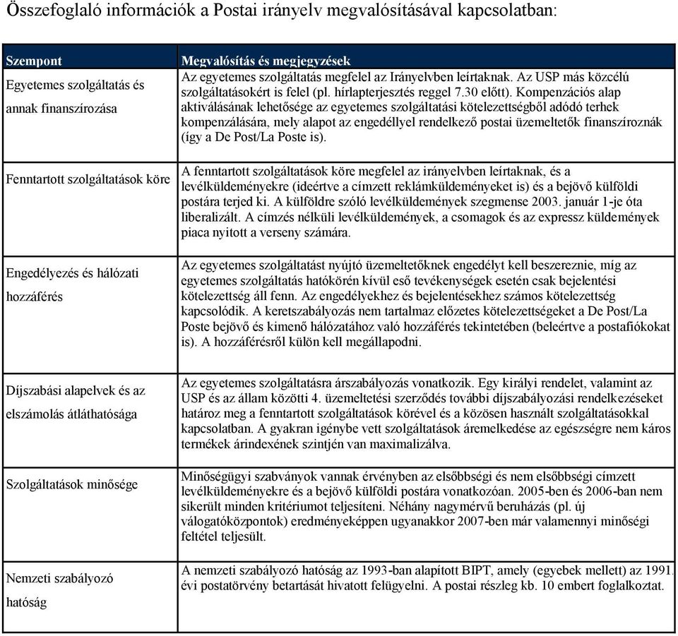 Kompenzációs alap aktiválásának lehetősége az egyetemes szolgáltatási kötelezettségből adódó terhek kompenzálására, mely alapot az engedéllyel rendelkező postai üzemeltetők finanszíroznák (így a De