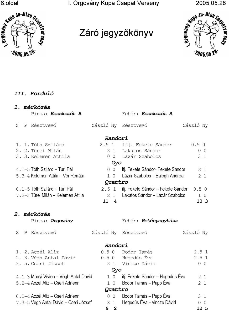 1-5 Tóth Szilárd Túri Pál 2.5 1 ifj. Fekete Sándor Fekete Sándor 0.5 0 7.2-3 Türei Milán Kelemen Attila 2 1 Lakatos Sándor Lázár Szabolcs 1 0 11 4 10 3 2.