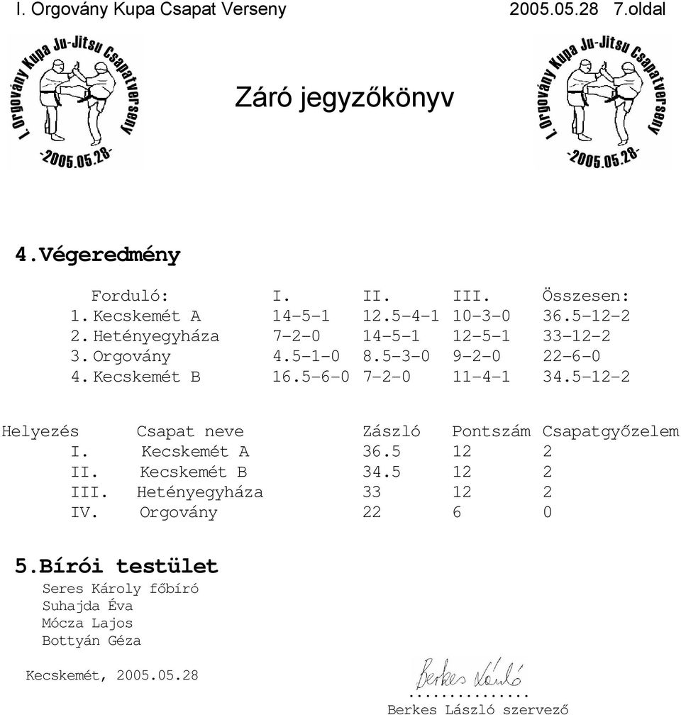 5-12-2 Helyezés Csapat neve Zászló Pontszám Csapatgyőzelem I. Kecskemét A 36.5 12 2 II. Kecskemét B 34.5 12 2 III.