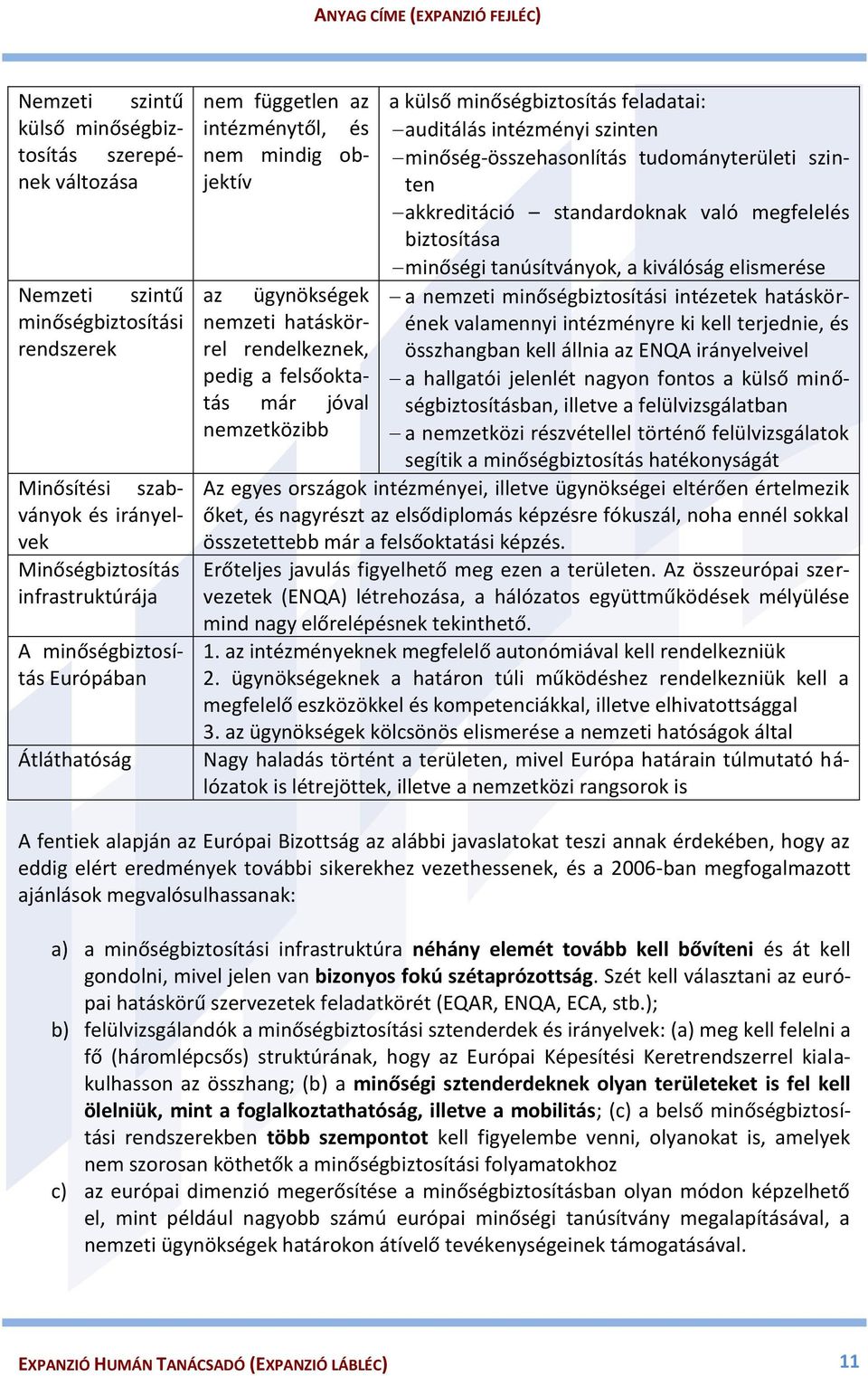 feladatai: auditálás intézményi szinten minőség-összehasonlítás tudományterületi szinten akkreditáció standardoknak való megfelelés biztosítása minőségi tanúsítványok, a kiválóság elismerése a