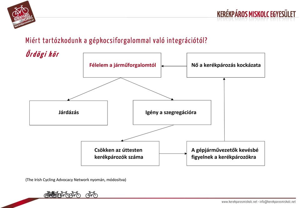 Járdázás Igény a szegregációra Csökken az úttesten kerékpározók száma A