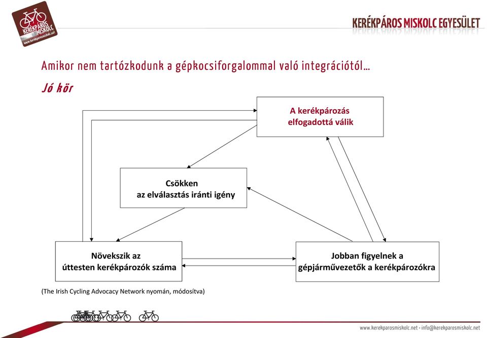 Növekszik az úttesten kerékpározók száma Jobban figyelnek a