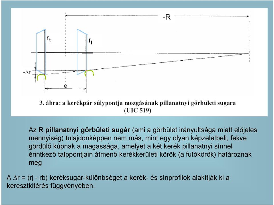 két kerék pillanatnyi sínnel érintkezı talppontjain átmenı kerékkerületi körök (a futókörök)