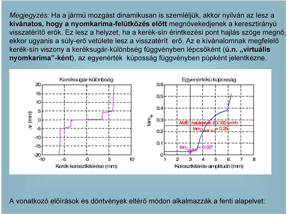 Ez lesz a helyzet, ha a kerék-sín érintkezési pont hajlás szöge megnı, ekkor ugyanis a súly-erı vetülete lesz a visszatérít erı.