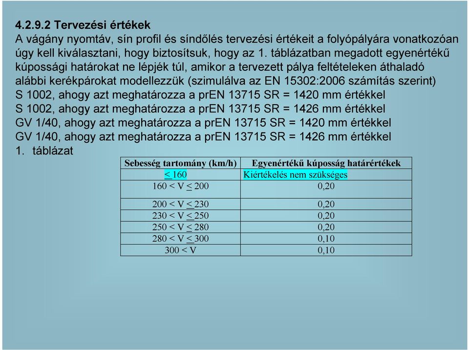 1002, ahogy azt meghatározza a pren 13715 SR = 1420 mm értékkel S 1002, ahogy azt meghatározza a pren 13715 SR = 1426 mm értékkel GV 1/40, ahogy azt meghatározza a pren 13715 SR = 1420 mm értékkel GV