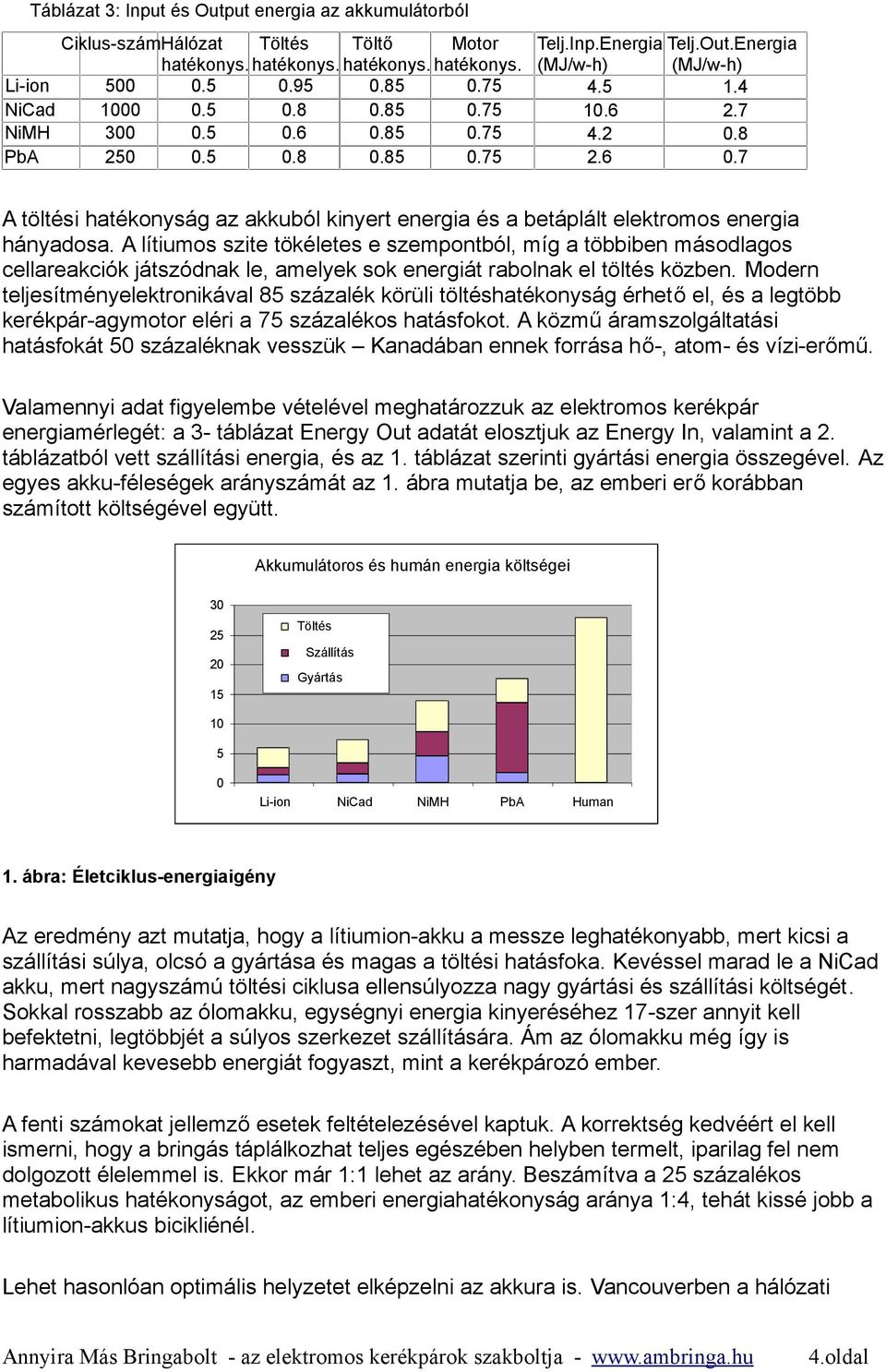 A lítiumos szite tökéletes e szempontból, míg a többiben másodlagos cellareakciók játszódnak le, amelyek sok energiát rabolnak el töltés közben.