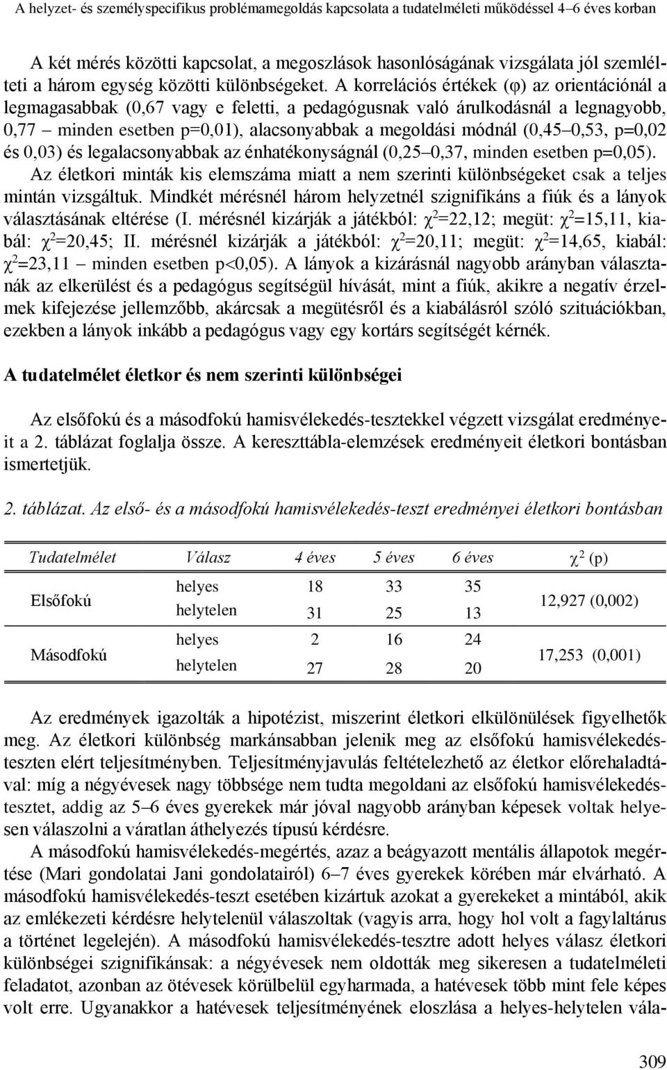 A korrelációs értékek (φ) az orientációnál a legmagasabbak (0,67 vagy e feletti, a pedagógusnak való árulkodásnál a legnagyobb, 0,77 minden esetben p=0,01), alacsonyabbak a megoldási módnál (0,45