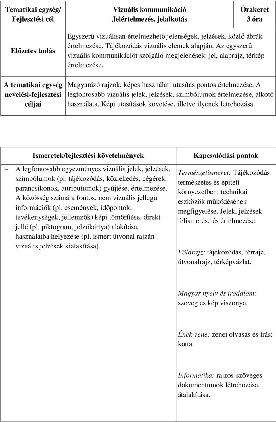 Magyarázó rajzok, képes használati utasítás pontos értelmezése. A legfontosabb vizuális jelek, jelzések, szimbólumok értelmezése, alkotó használata.