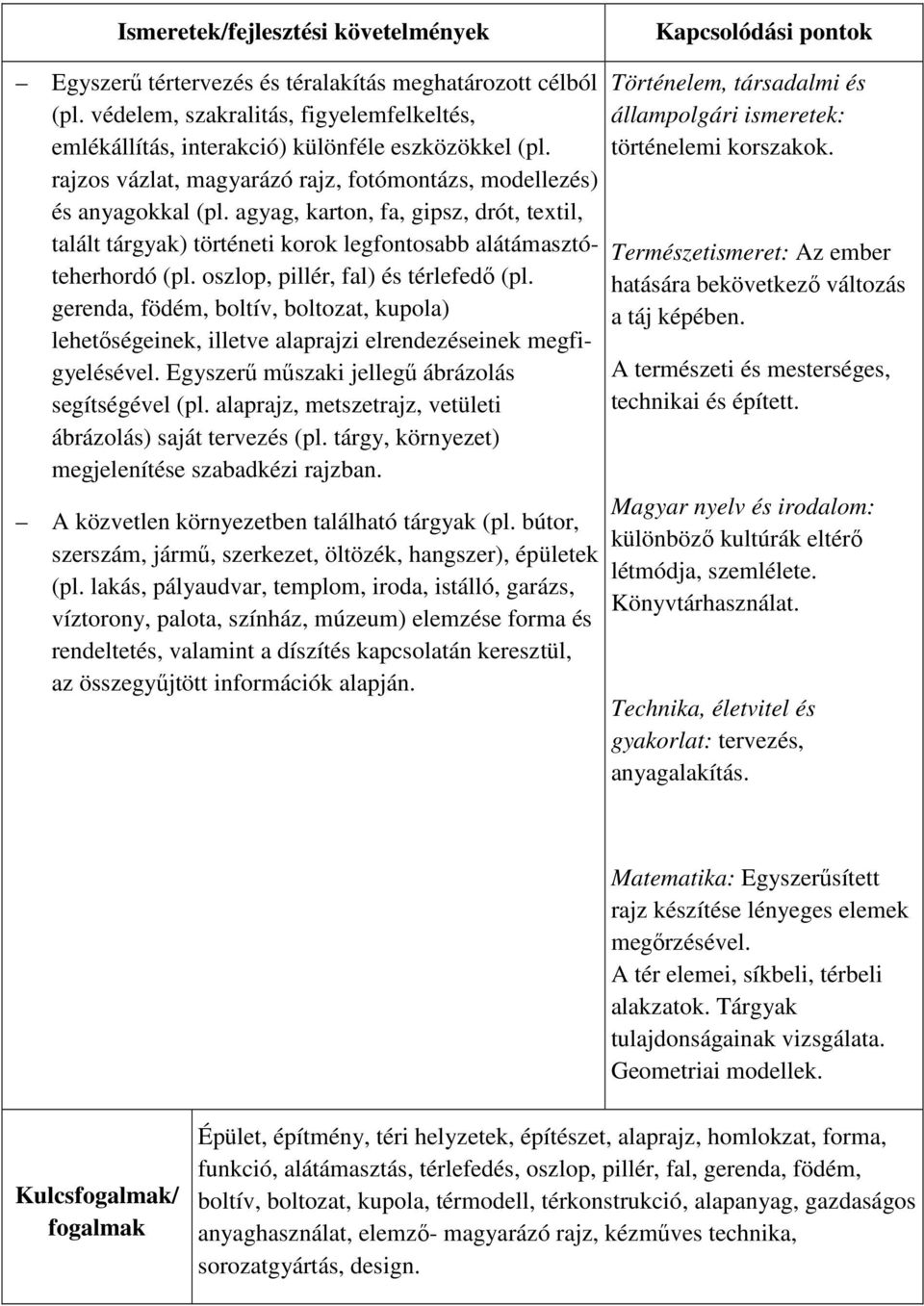 agyag, karton, fa, gipsz, drót, textil, talált tárgyak) történeti korok legfontosabb alátámasztóteherhordó (pl. oszlop, pillér, fal) és térlefedő (pl.