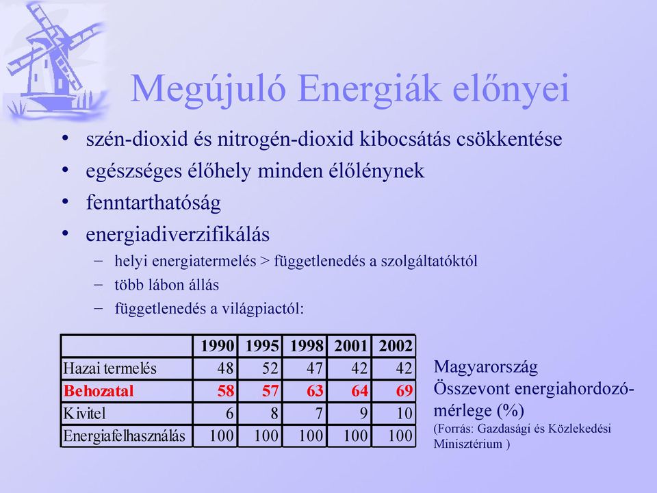 függetlenedés a világpiactól: 1990 1995 1998 2001 2002 Hazai termelés 48 52 47 42 42 Behozatal 58 57 63 64 69 Kivitel 6 8 7