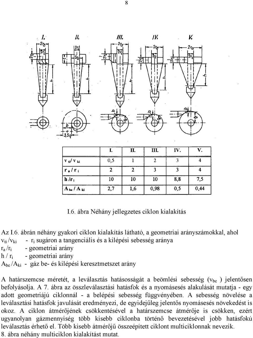 ábrán néhány gyakori ciklon kialakítás látható, a geometriai arányszámokkal, ahol v ti /v ki - r i sugáron a tangenciális és a kilépési sebesség aránya r a /r i - geometriai arány h / r i -