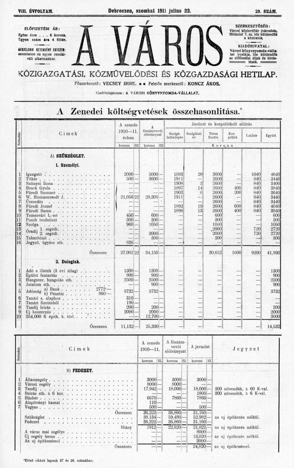 Kiadótulajdonos: A VÁROSI KÖNYVNYOMDA-VÁLLALAT. A Zenedei költségvetések összehasonlítása.* A zenede 1910 11. Javított és korpótlékolt előírás A) SZÜKSÉGLET. 1. Személyi. Igazgató.... Szönyei Ilona.