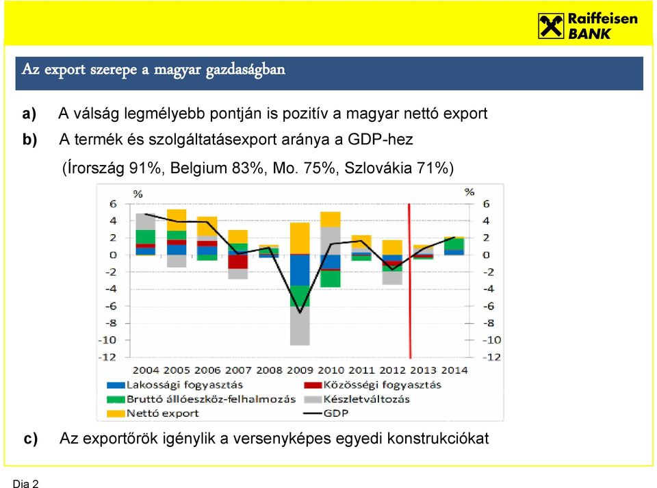 szolgáltatásexport aránya a GDP-hez (Írország 91%, Belgium 83%, Mo.