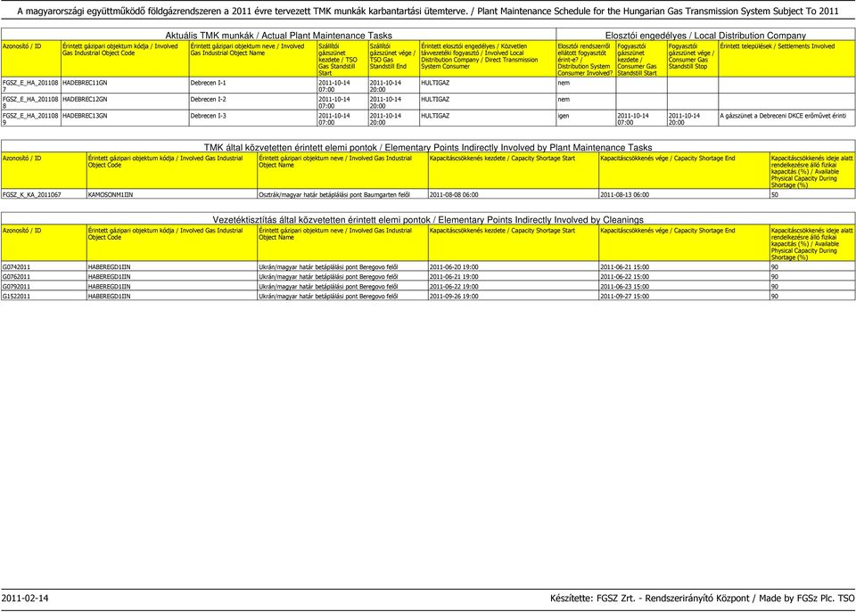 : -- : -- : igen -- -- : A a Debreceni DKCE erőművet érinti Gas Industrial Object Code TMK által közvetetten érintett elemi pontok / Elementary Points Indirectly Involved by Plant Maintenance Tasks