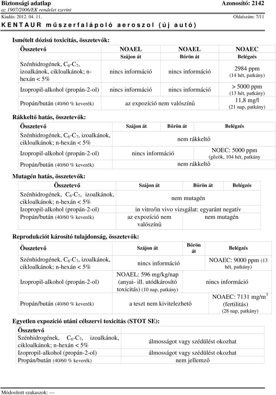 összetevők: az expozíció nem valószínű Összetevő Szájon át Bőrön át Belégzés Mutagén hatás, összetevők: nem rákkeltő 2984 ppm (14 hét, patkány) > 5000 ppm (13 hét, patkány) 11,8 mg/l (21 nap,