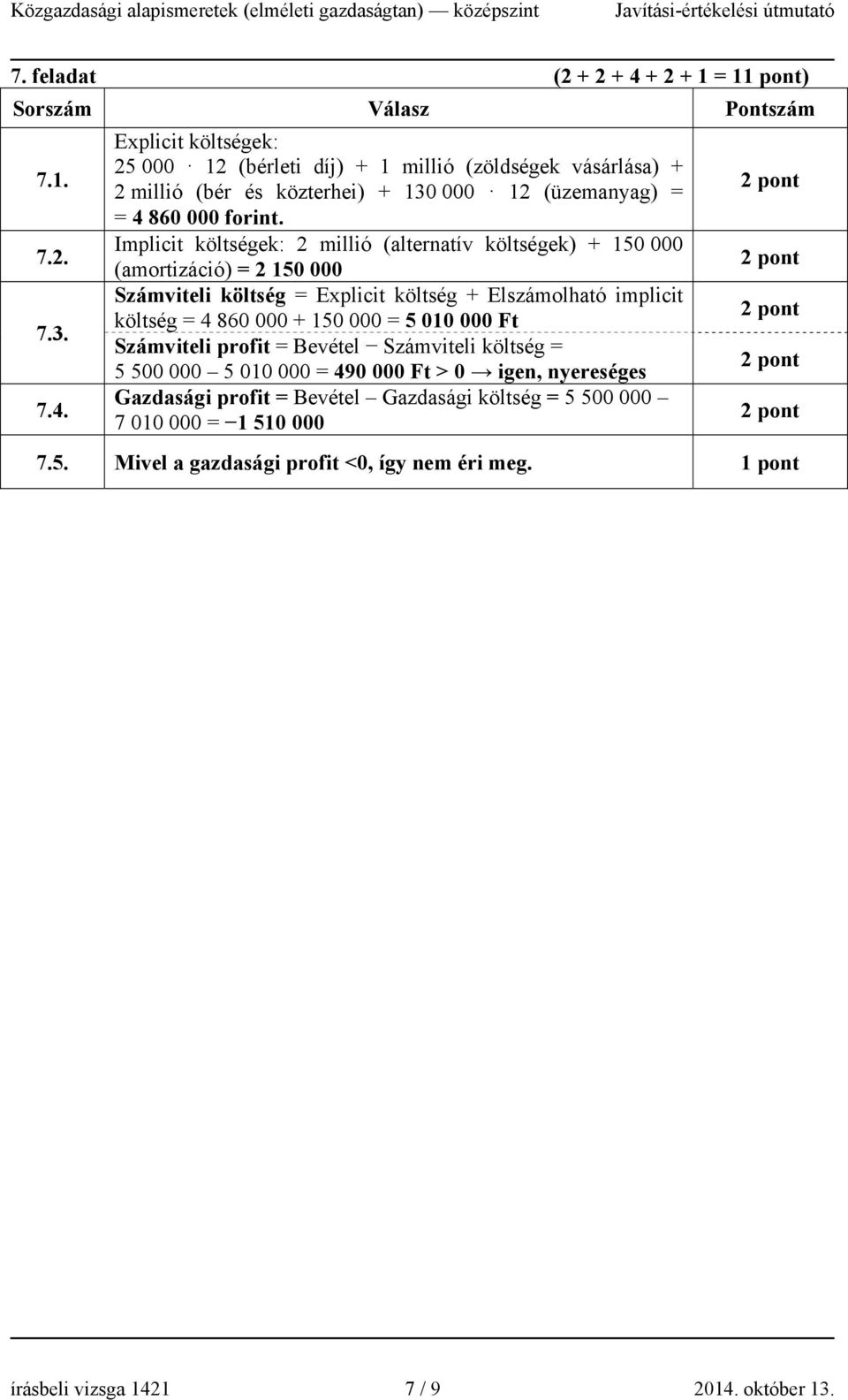 Explicit költségek: 25 000 12 (bérleti díj) + 1 millió (zöldségek vásárlása) + 2 millió (bér és közterhei) + 130 000 12 (üzemanyag) = = 4 860 000 forint.