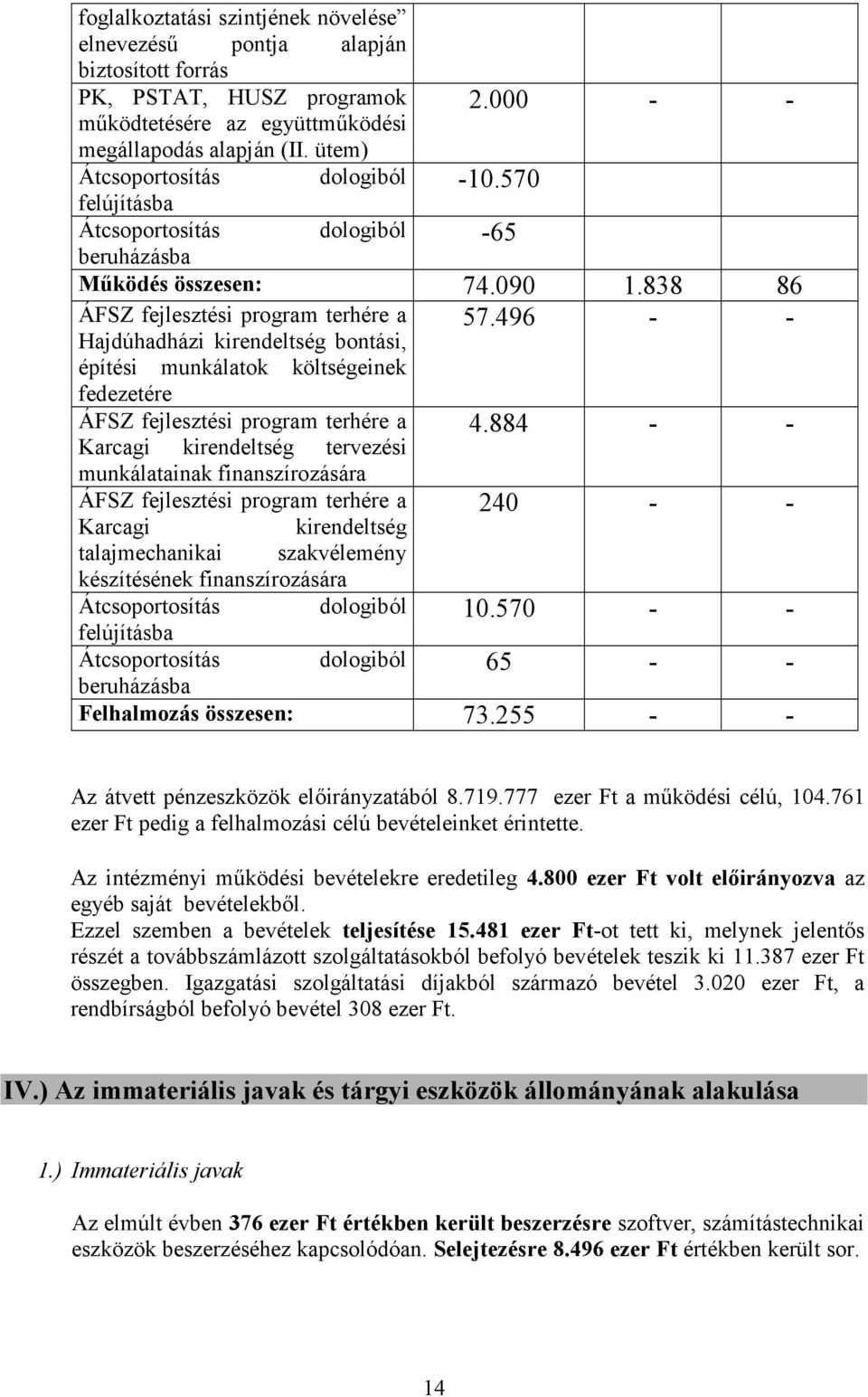 496 - - ÁFSZ fejlesztési program terhére a Hajdúhadházi kirendeltség bontási, építési munkálatok költségeinek fedezetére ÁFSZ fejlesztési program terhére a Karcagi kirendeltség tervezési