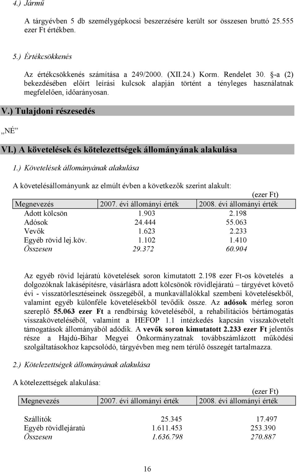 ) Követelések állományának alakulása A követelésállományunk az elmúlt évben a következők szerint alakult: (ezer Ft) Megnevezés 2007. évi állományi érték 2008. évi állományi érték Adott kölcsön 1.