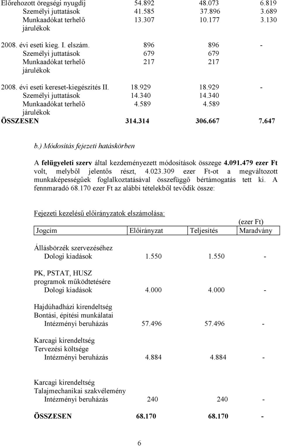 589 járulékok ÖSSZESEN 314.314 306.667 7.647 b.) Módosítás fejezeti hatáskörben A felügyeleti szerv által kezdeményezett módosítások összege 4.091.479 ezer Ft volt, melyből jelentős részt, 4.023.