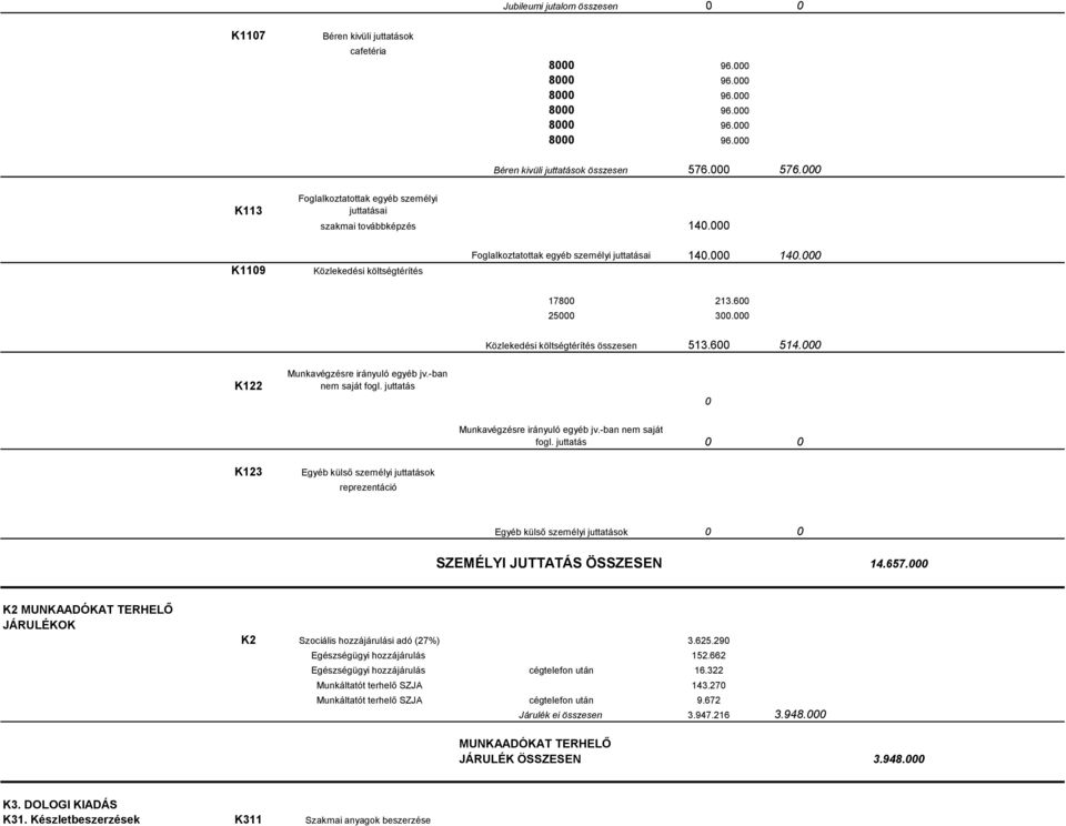 Közlekedési költségtérítés összesen 513.6 514. K122 Munkavégzésre irányuló egyéb jv.-ban nem saját fogl.