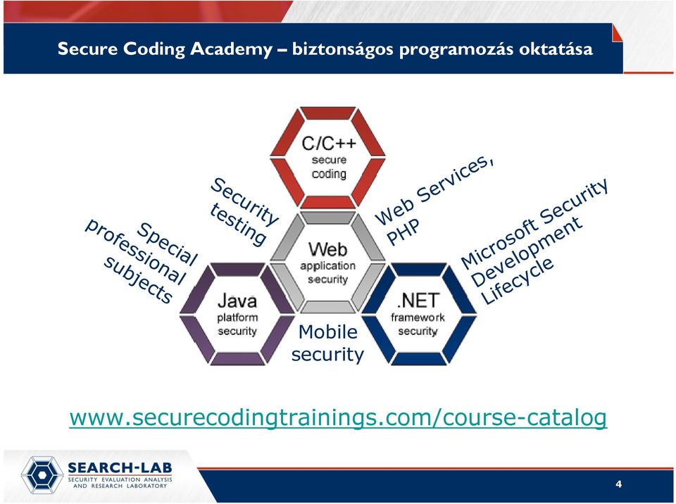 com/course-catalog 4 Microsoft Security Development