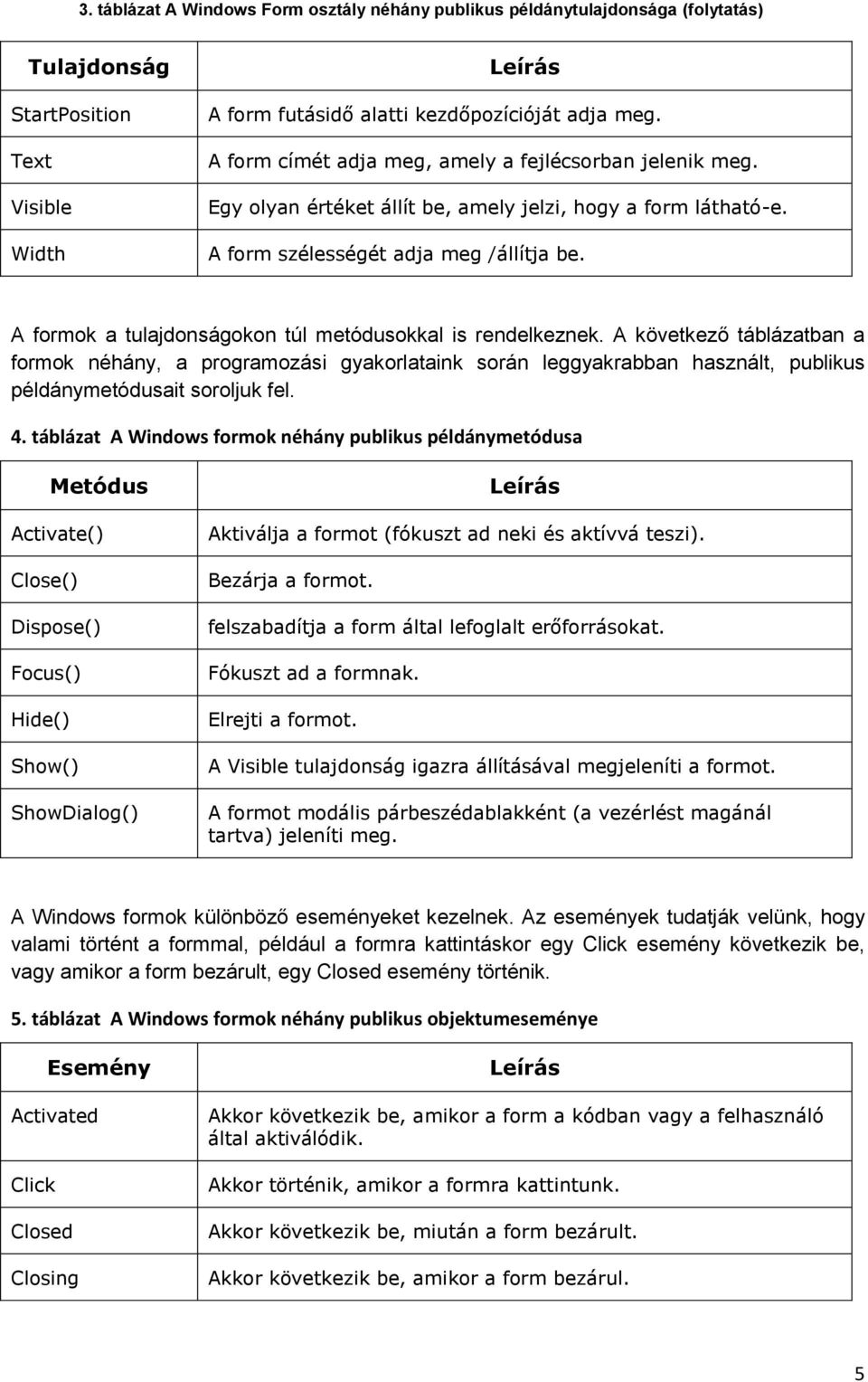 A formok a tulajdonságokon túl metódusokkal is rendelkeznek.