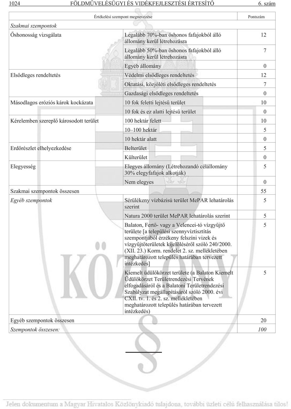 7 állomány kerül létrehozásra Egyéb állomány 0 Elsõdleges rendeltetés Védelmi elsõdleges rendeltetés 12 Oktatási, közjóléti elsõdleges rendeltetés 7 Gazdasági elsõdleges rendeltetés 0 Másodlagos