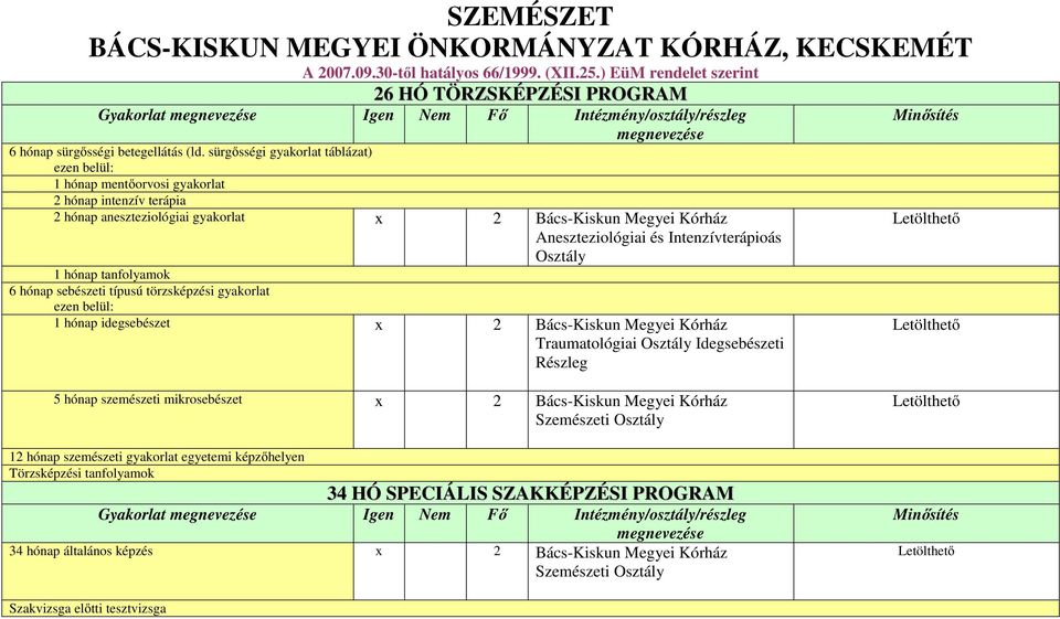 hónap tanfolyamok 6 hónap sebészeti típusú törzsképzési gyakorlat 1 hónap idegsebészet x 2 Bács-Kiskun Megyei Kórház Traumatológiai Osztály Idegsebészeti Részleg 5 hónap szemészeti mikrosebészet x 2