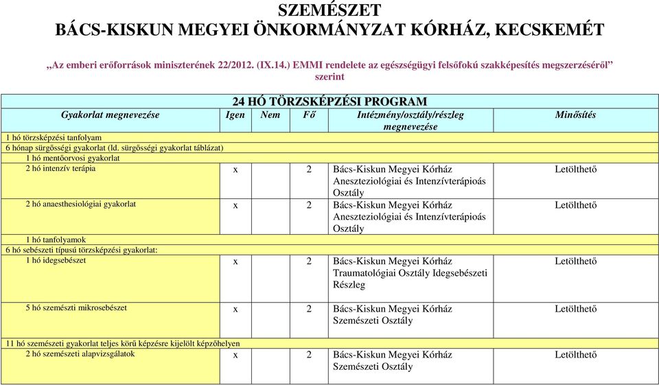 sürgősségi gyakorlat táblázat) 1 hó mentőorvosi gyakorlat 2 hó intenzív terápia x 2 Bács-Kiskun Megyei Kórház Aneszteziológiai és Intenzívterápioás Osztály 2 hó anaesthesiológiai gyakorlat x 2