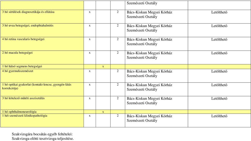 Megyei Kórház 1 hó optikai gyakorlat (kontakt-lencse, gyengén-látás korrekciója) x 2 Bács-Kiskun Megyei Kórház 3 hó kötelező műtéti asszisztálás x 2 Bács-Kiskun Megyei