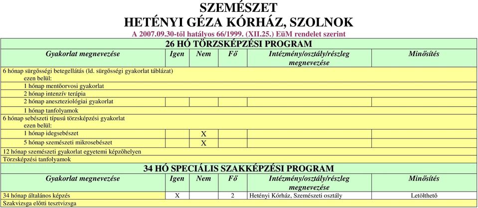 sürgősségi gyakorlat táblázat) 1 hónap mentőorvosi gyakorlat 2 hónap intenzív terápia 2 hónap aneszteziológiai gyakorlat 1 hónap tanfolyamok 6 hónap