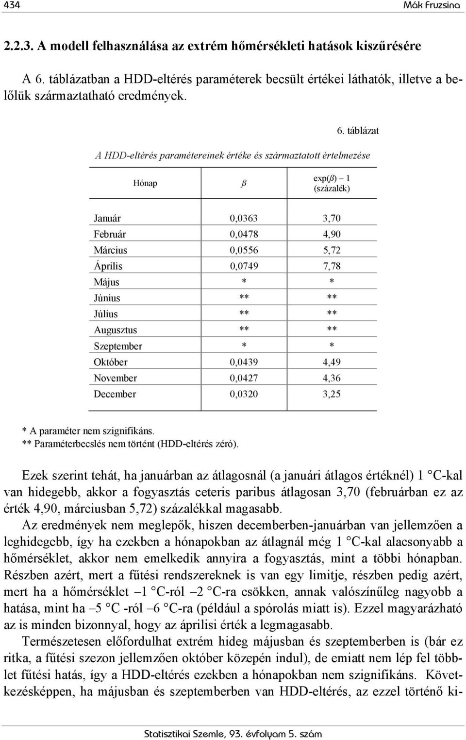 táblázat A HDD-eltérés paramétereinek értéke és származtatott értelmezése Hónap ß exp(ß) 1 (százalék) 0,0363 3,70 Február 0,0478 4,90 Március 0,0556 5,72 Április 0,0749 7,78 Május * * Június ** **