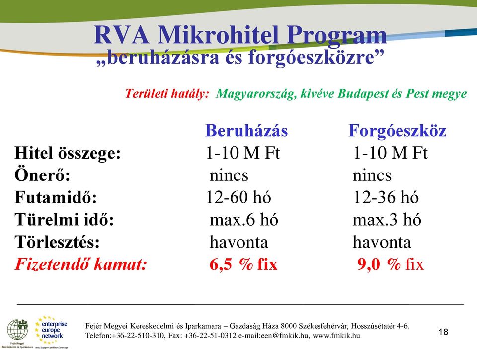 Futamidő: 12-60 hó 12-36 hó Türelmi idő: max.6 hó max.