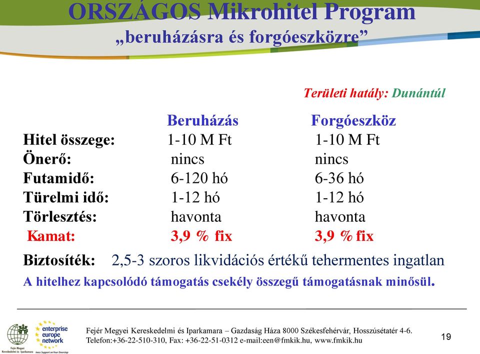 havonta Kamat: 3,9 % fix 3,9 % fix Biztosíték: 2,5-3 szoros likvidációs értékű tehermentes ingatlan A hitelhez kapcsolódó