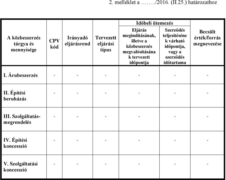 megindításának, illetve a közbeszerzés megvalósításána k tervezett időpontja Szerződés teljesítéséne k várható időpontja, vagy a