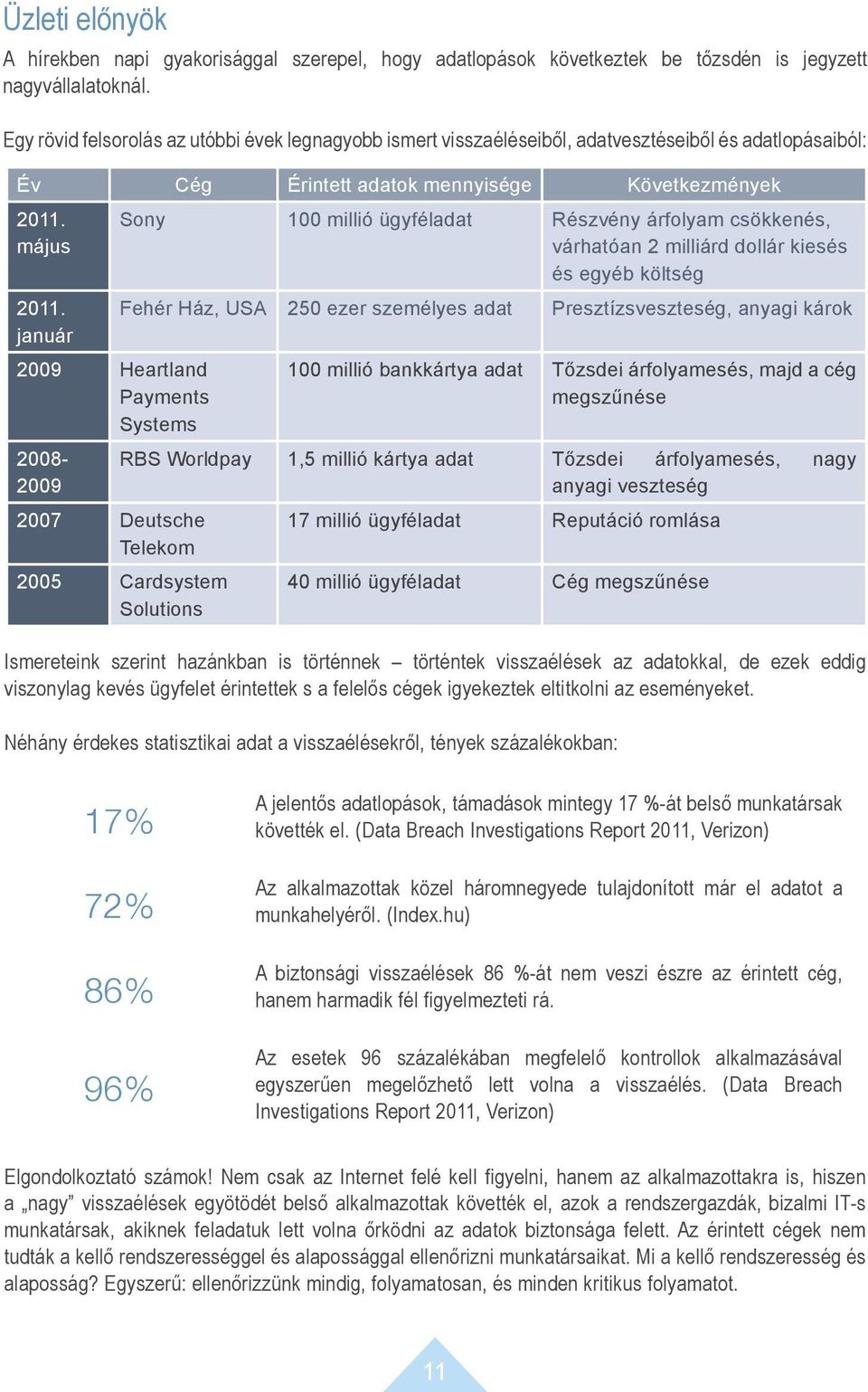 január Sony 100 millió ügyféladat Részvény árfolyam csökkenés, várhatóan 2 milliárd dollár kiesés és egyéb költség Fehér Ház, USA 250 ezer személyes adat Presztízsveszteség, anyagi károk 2009